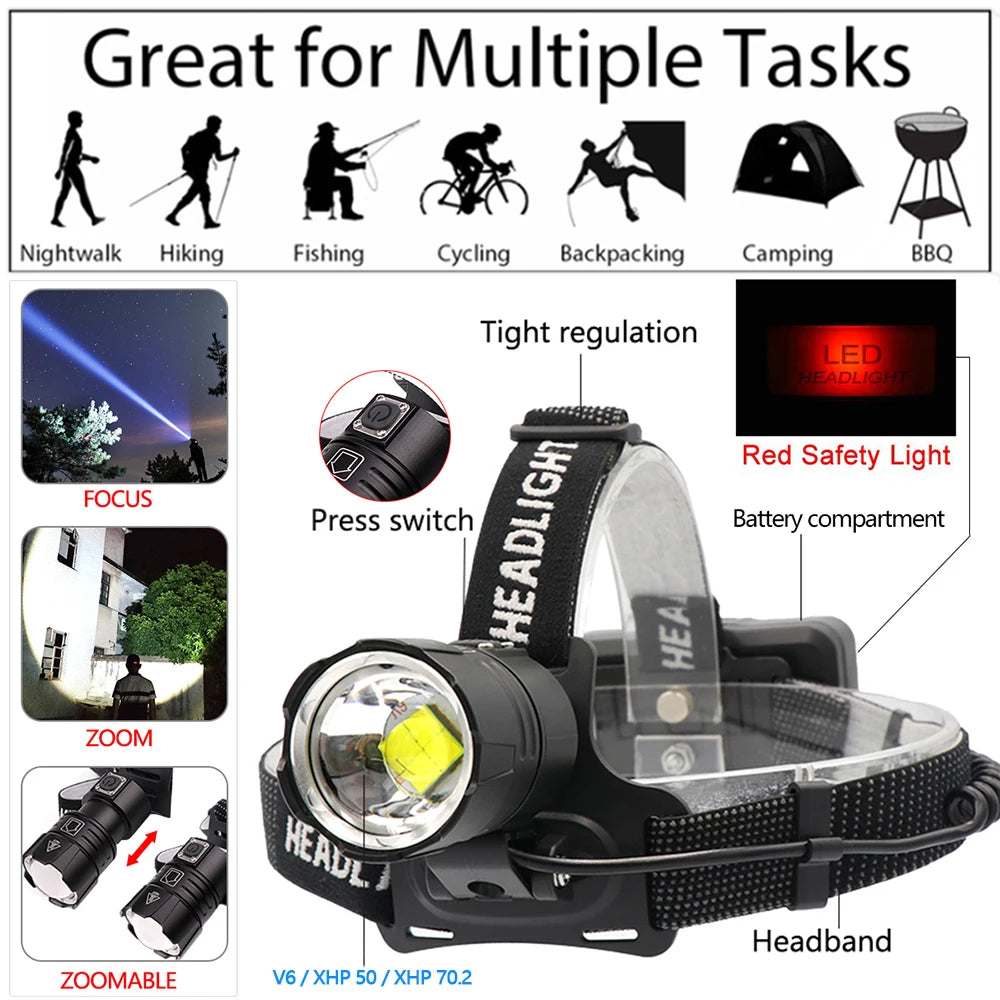 7000 Lumen XHP-70.2 led Headlamp Fishing Camping headlight High Power lantern Head Lamp Zoomable USB Torches Flashlight 18650