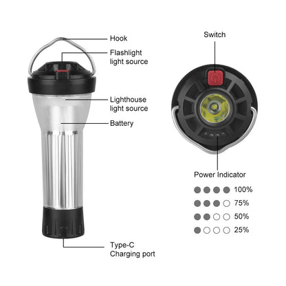 3000mAh Camping Light with Magnetic Base Similar To Blackdog Goal Zero Lantern 5 Lighting Modes Led Flashlights Camp Supplies